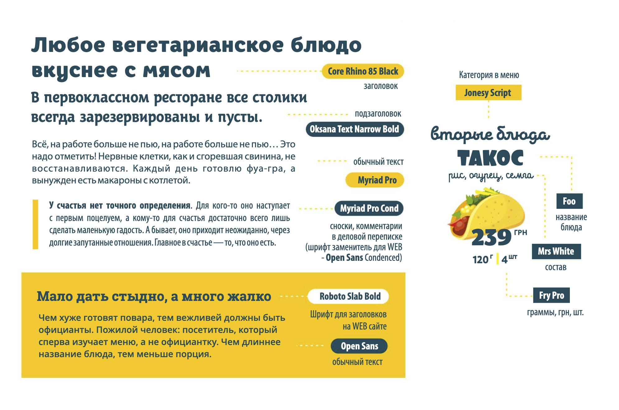 надписи и шрифты при создании брендбука кафе и ресторана дизайн корпоративный шрифтов