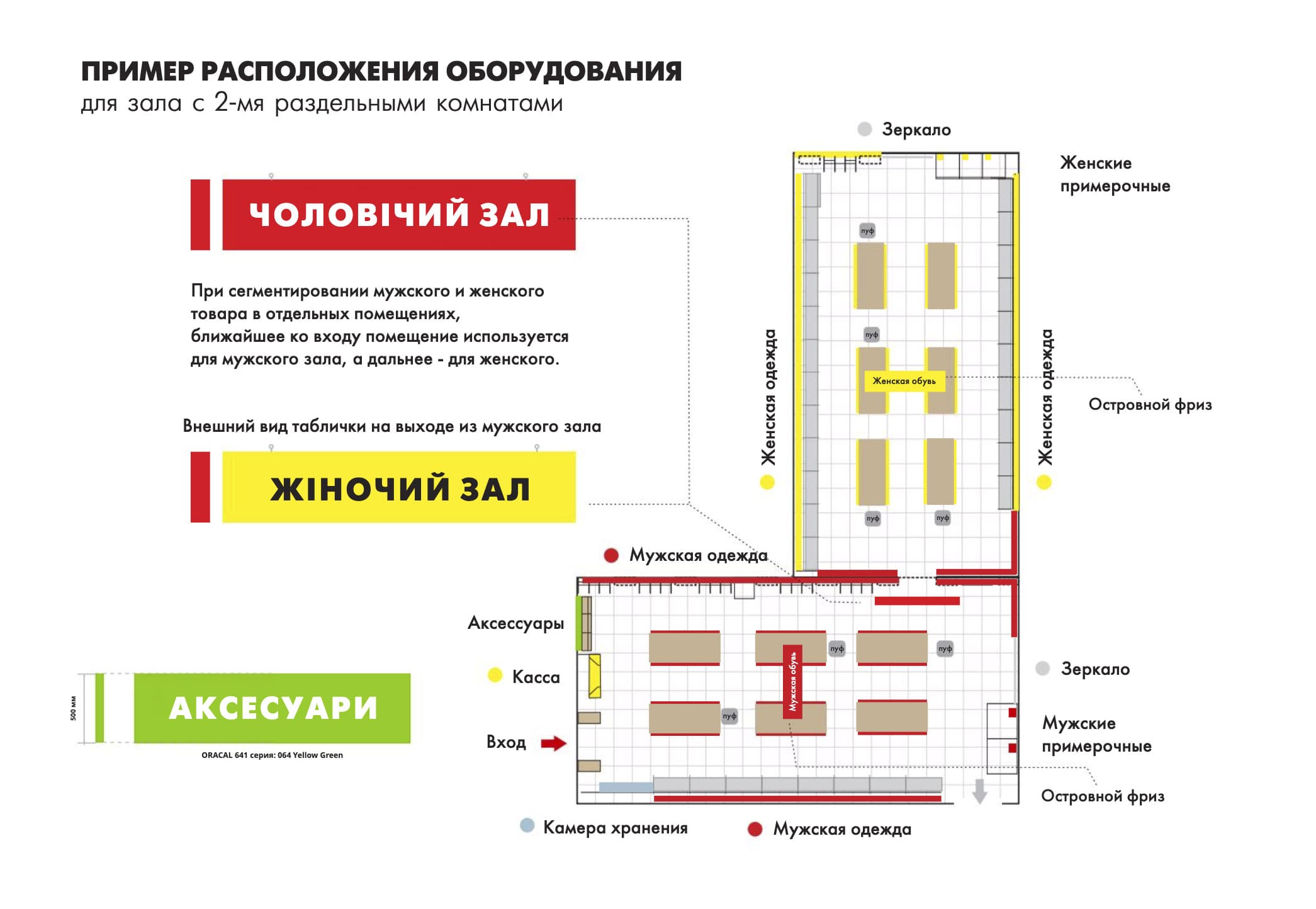 правила расположения оборудования, мужской и женский залы торговой площади зонирование торговых помещений в брендбуке