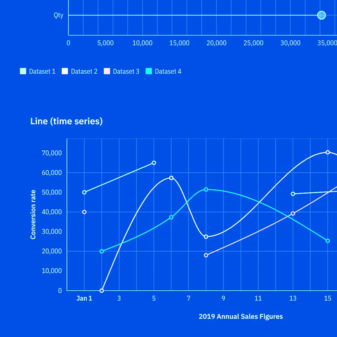 charts ux design