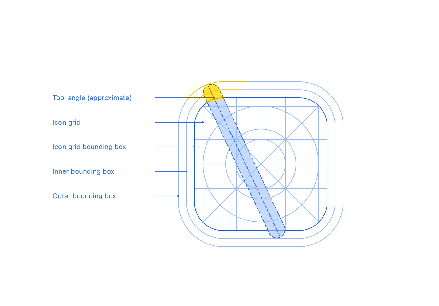 icons layout and grid