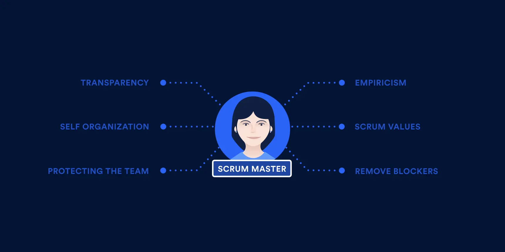 scrum master
